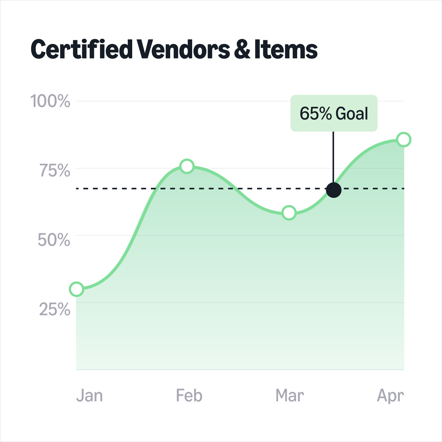 Purchase responsibly