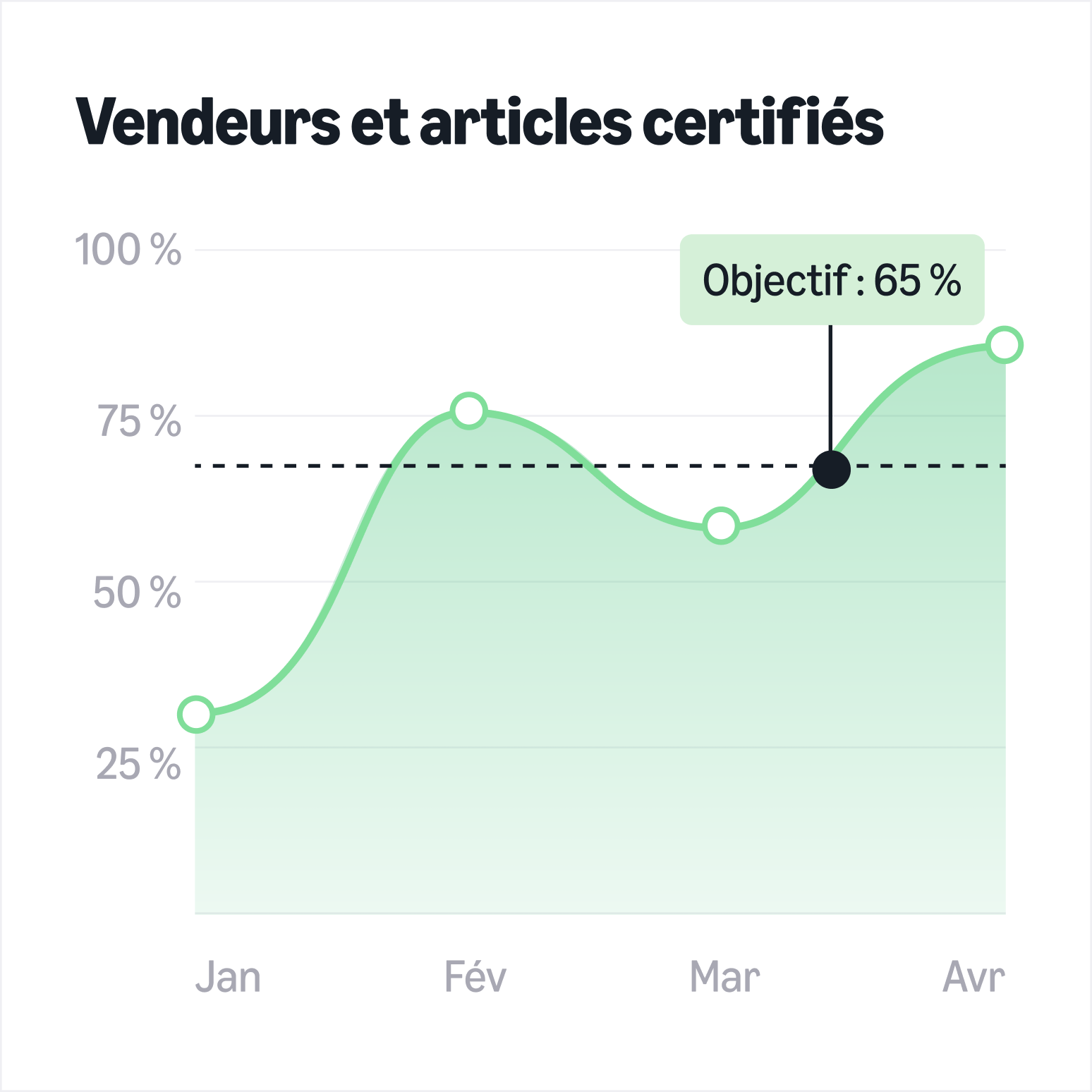 Acheter de manière responsable