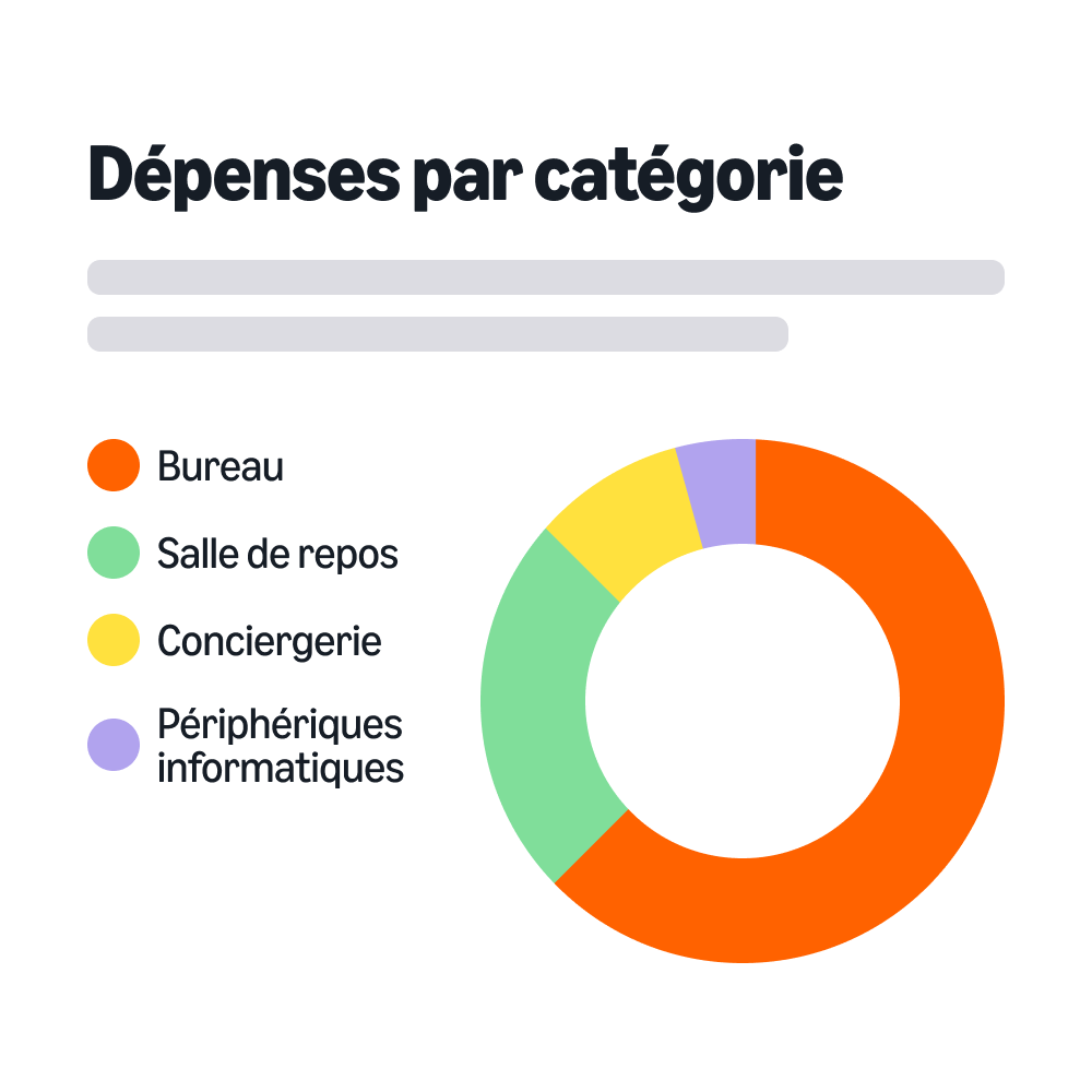 dépenses par catégorie