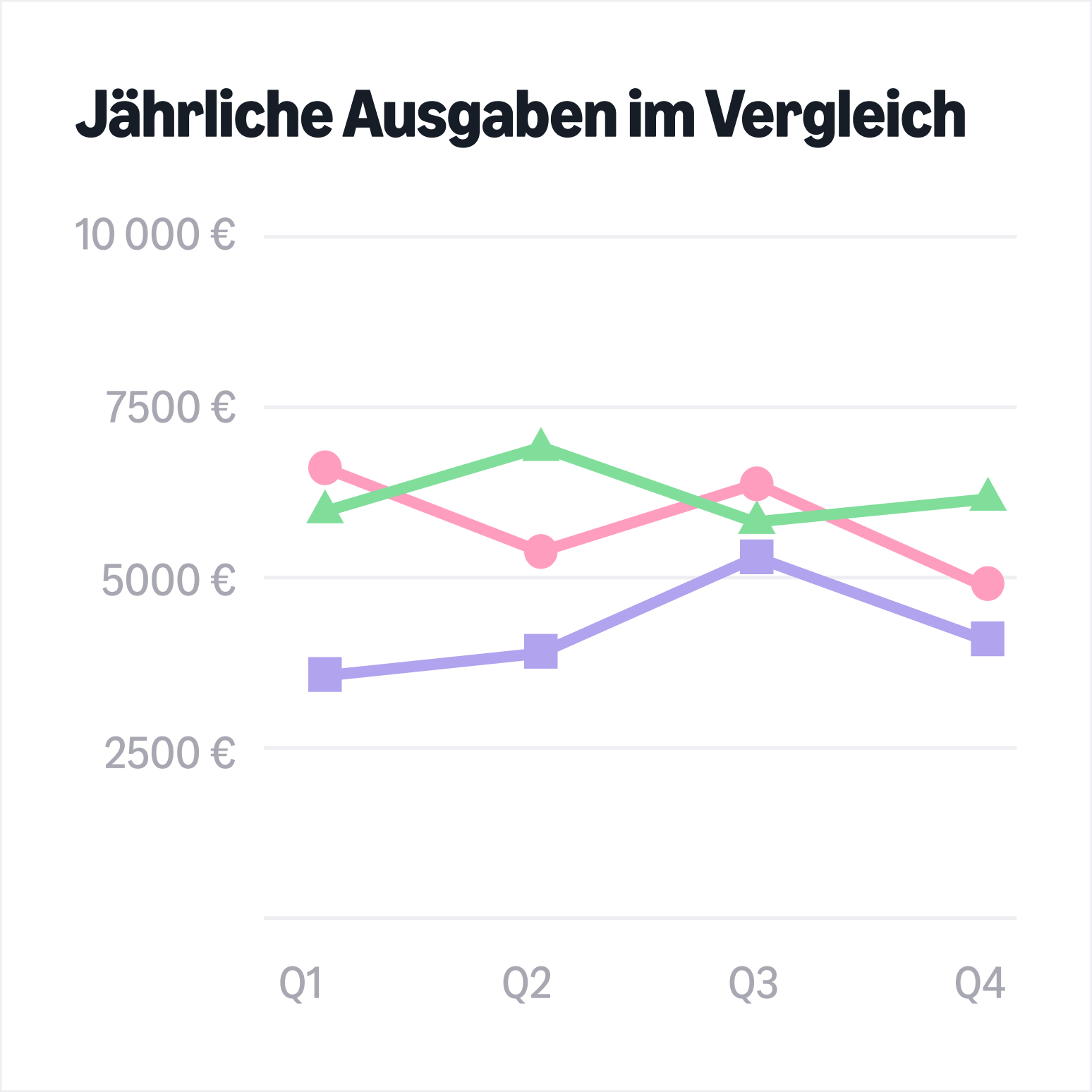 Ausgaben analysieren