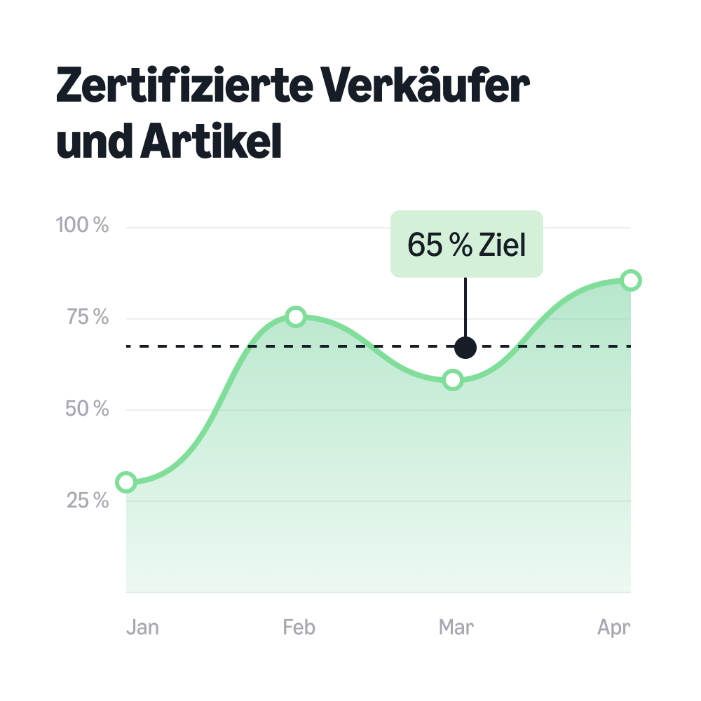 Verantwortungsvoller Einkauf