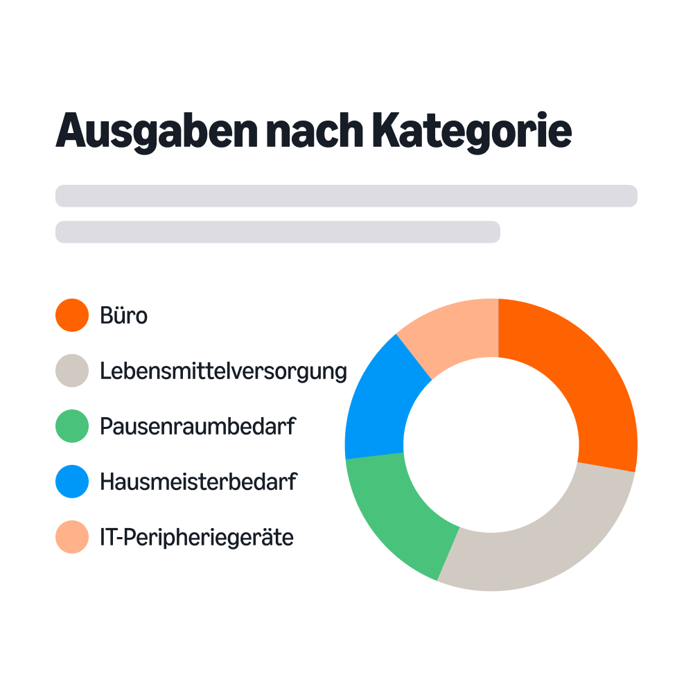 Ausgaben nach Kategorie