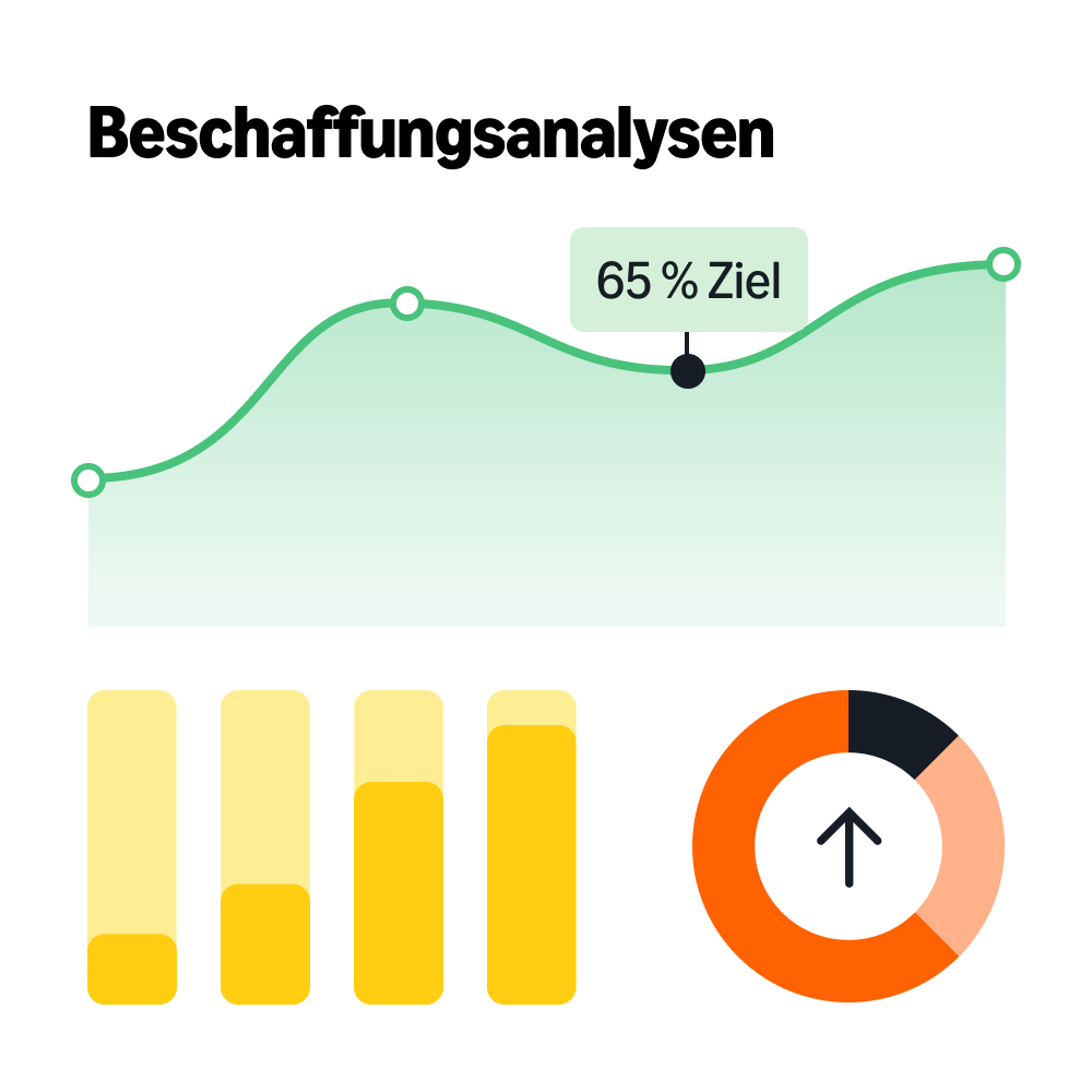 Ausgaben nach Kategorie