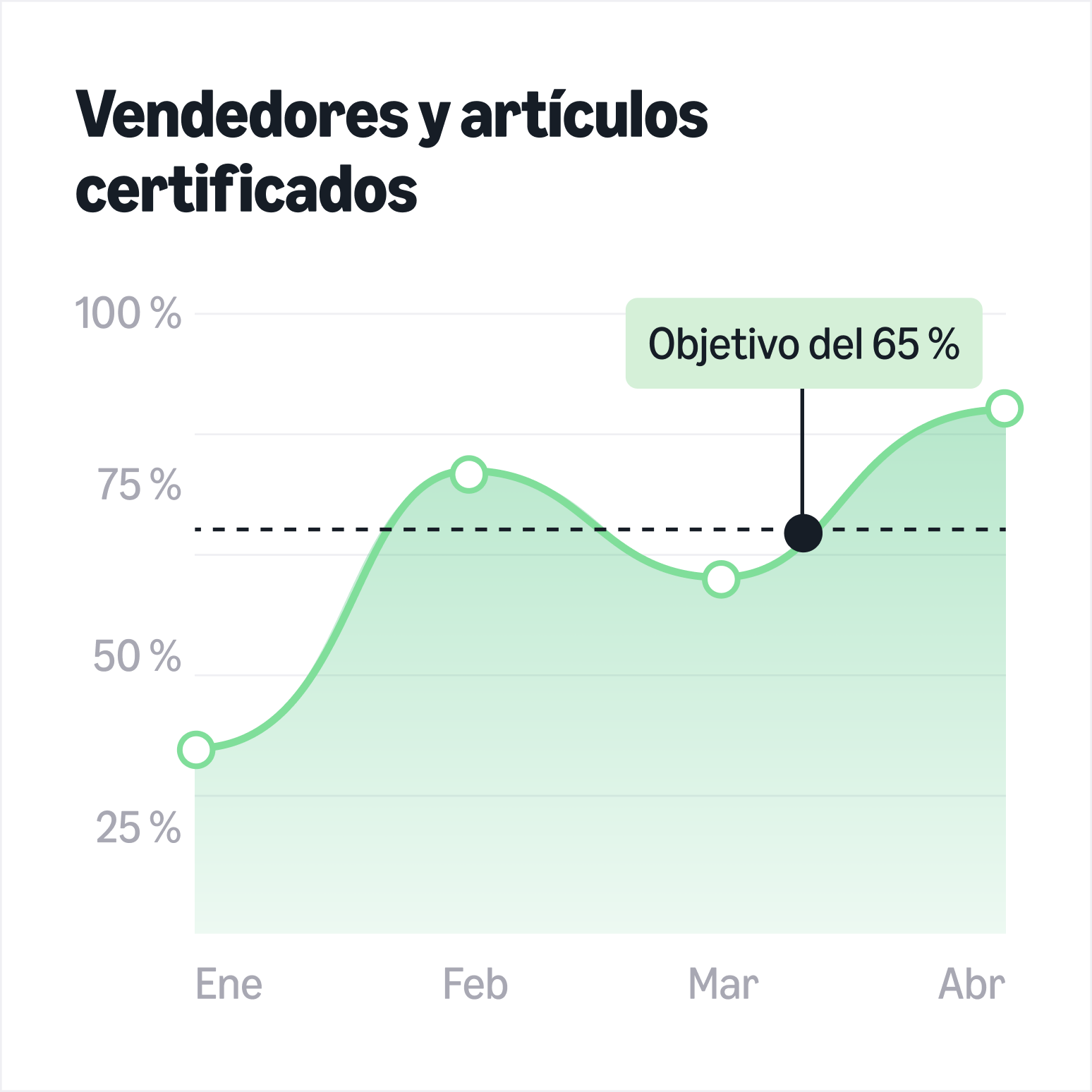 Compra de manera responsable