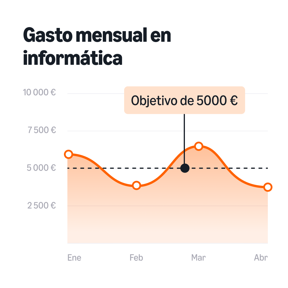 Gasto mensual en informática