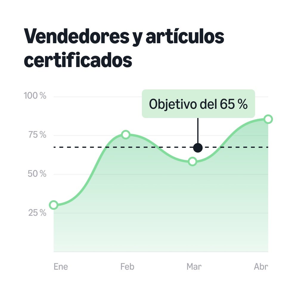 Vendedores y artículos certificados