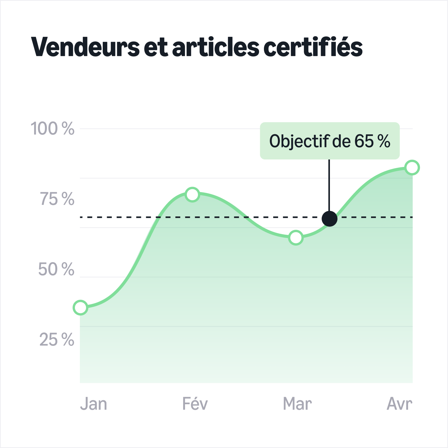 Achetez de mani&egrave;re responsable