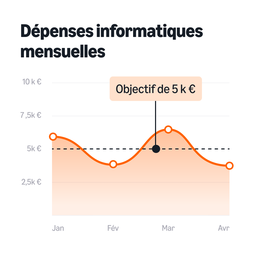D&eacute;penses mensuelles du service informatique