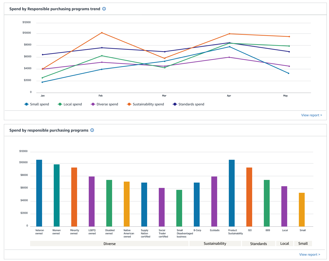 Responsible Purchasing Dashboard
