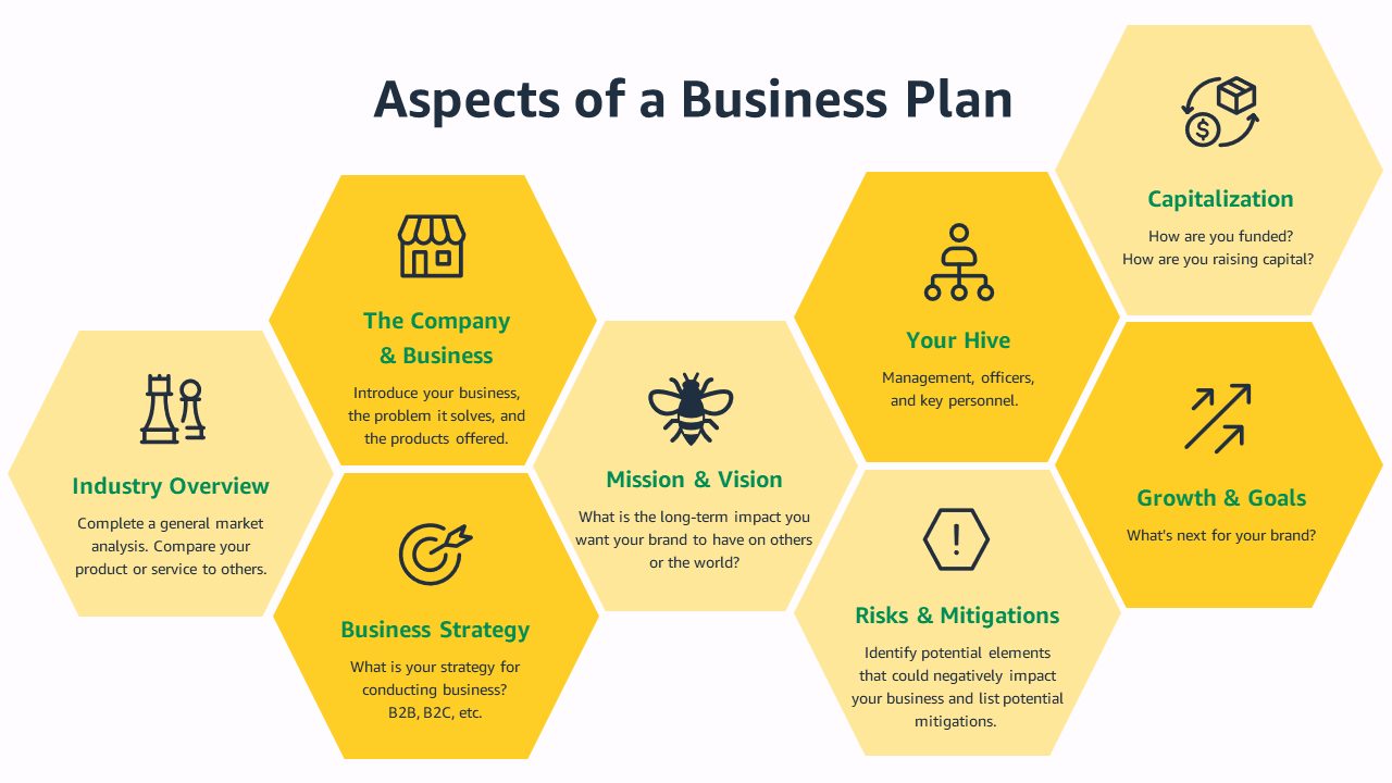 How to Write a Business Plan