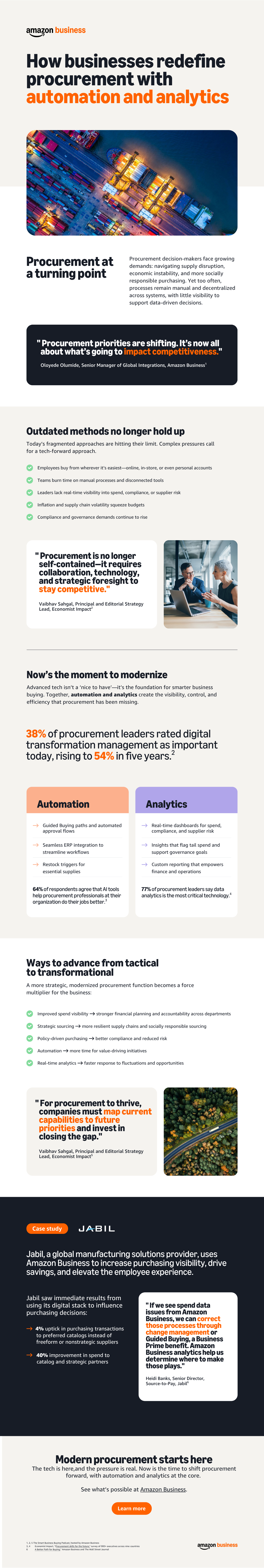  Infografía: Cómo los negocios redefinen la adquisición mediante la automatización y la analítica