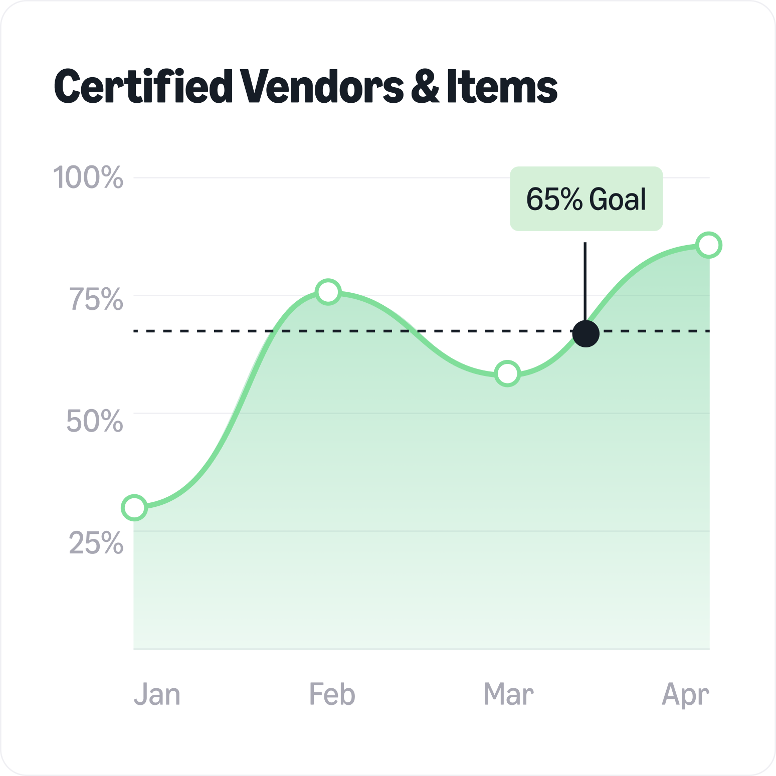 Purchase responsibly