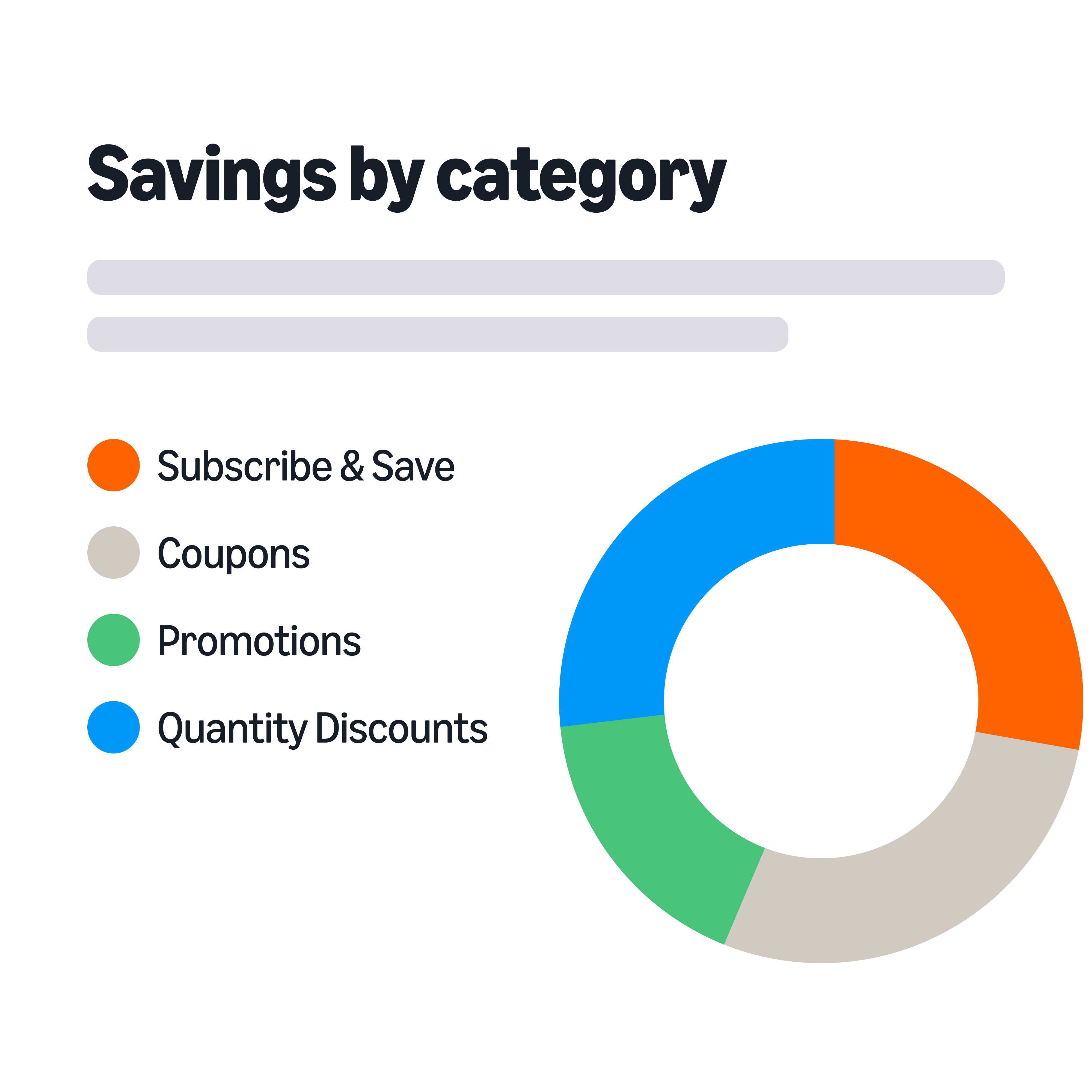 spend by category