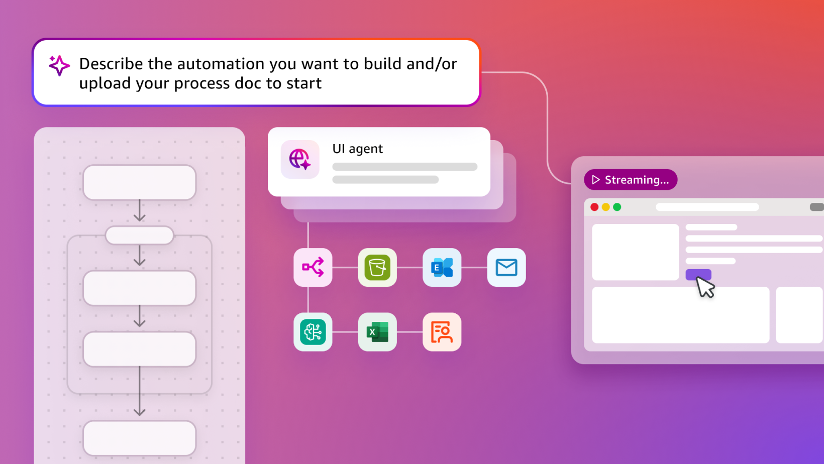 workflow automation