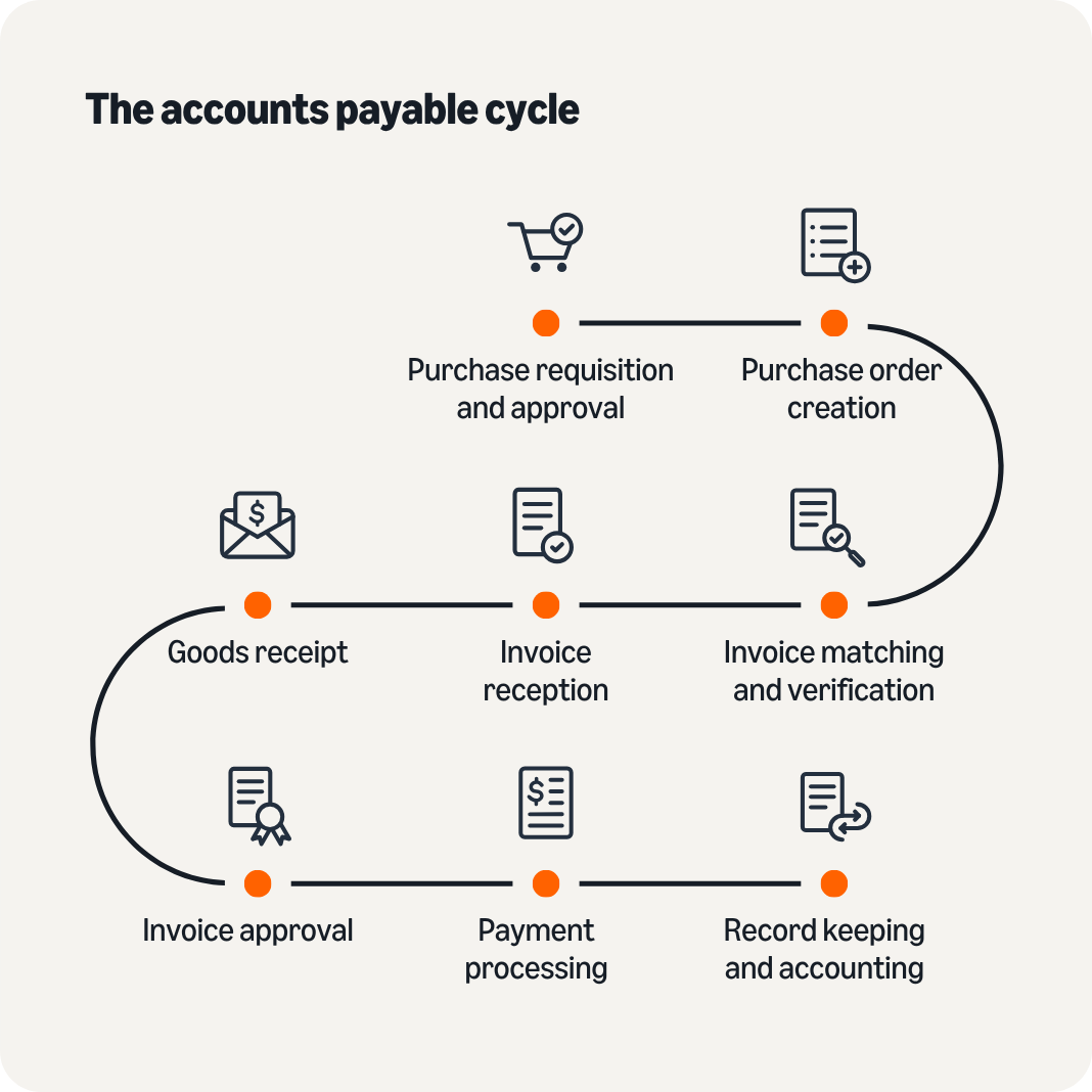  Visualización del proceso de cuentas por pagar