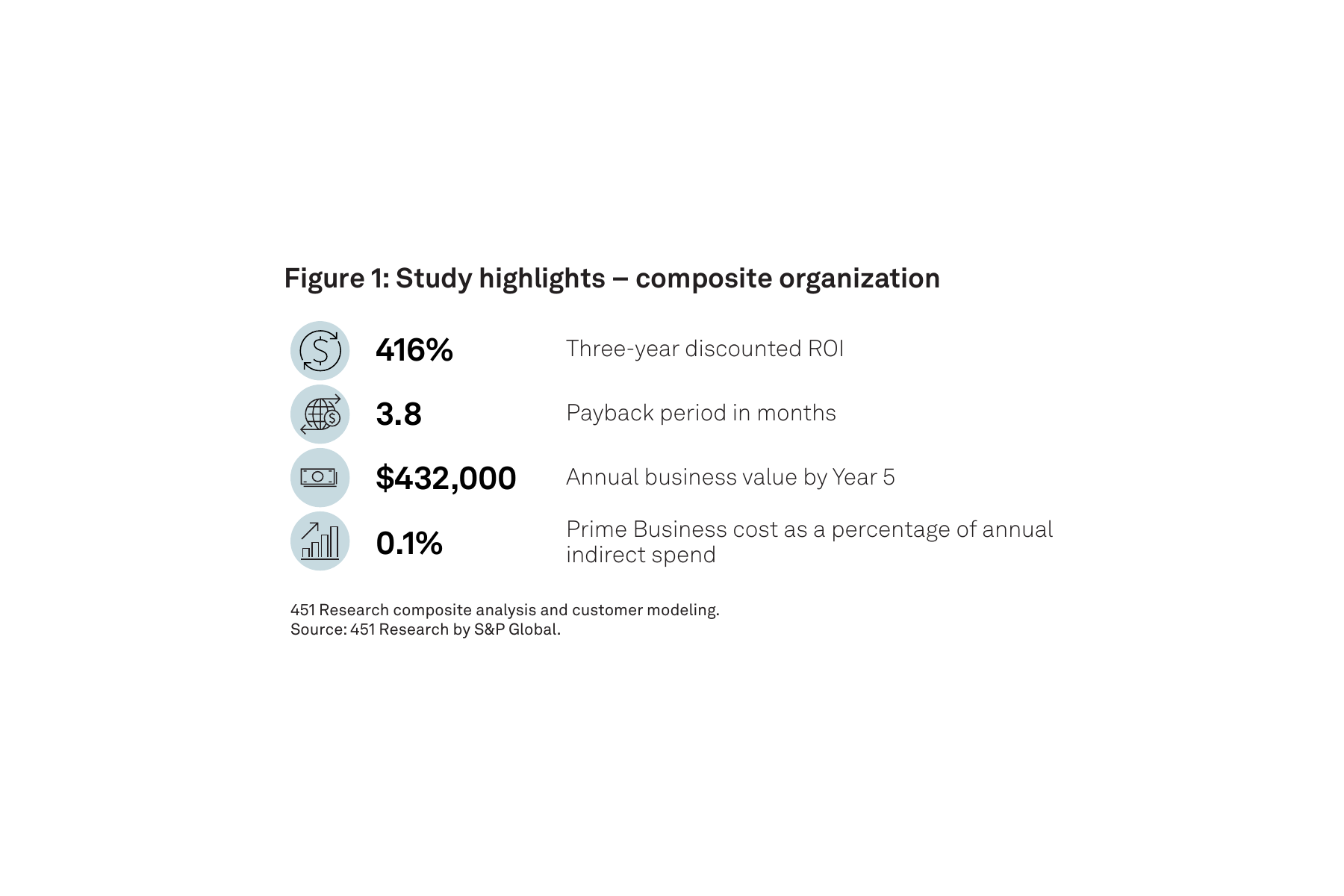  Figura 1: Aspectos destacados del estudio: organizaci&oacute;n compuesta