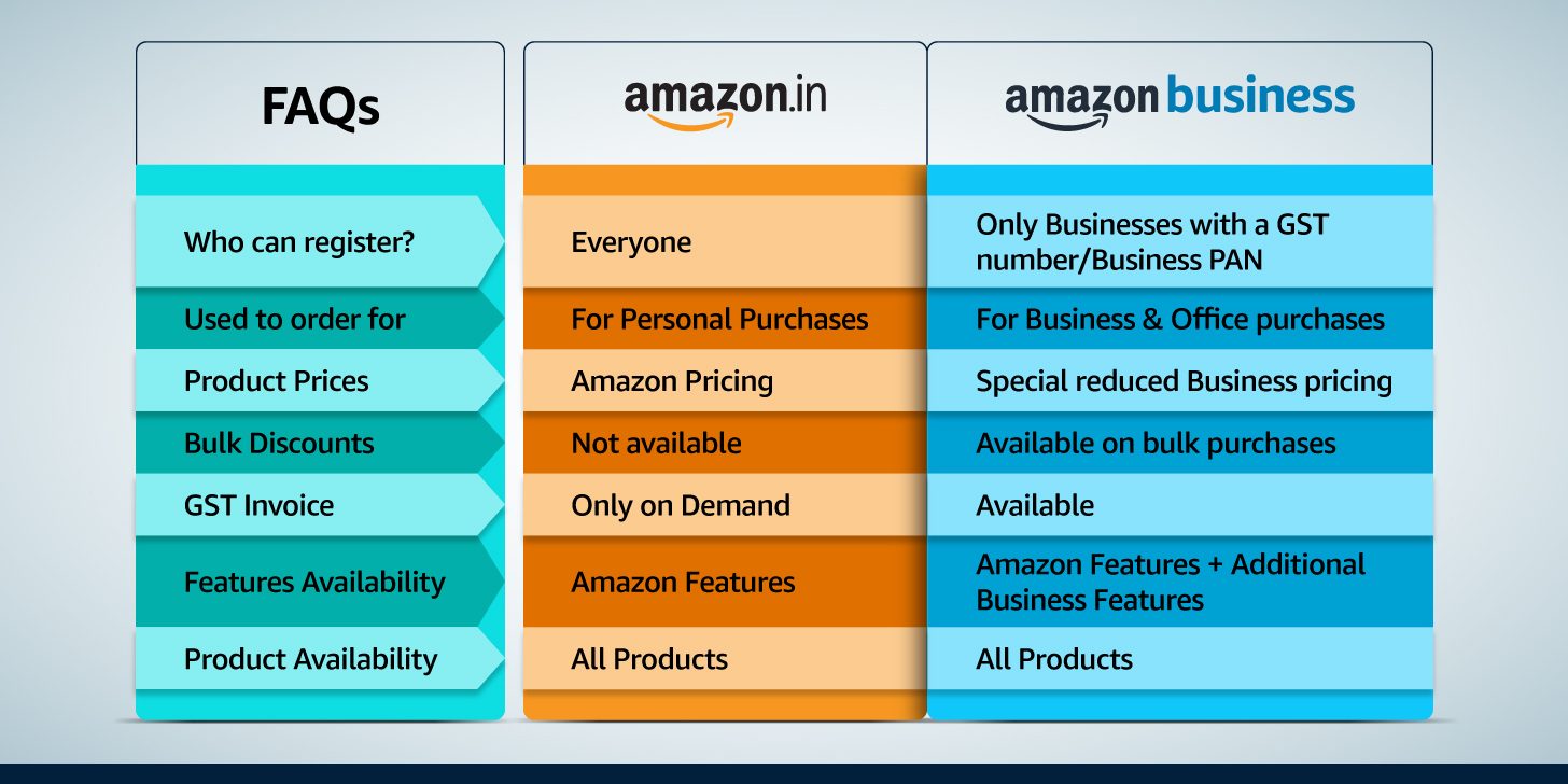 How is Amazon Business different from Amazon?