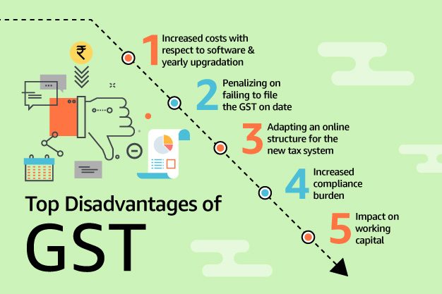 Top disadavantages of GST