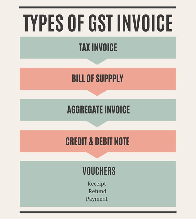 GST Invoice Rules, Procedures & GST Bill Formats Amazon Business