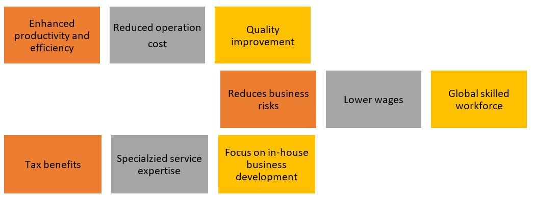 Goals of Business Process Outsourcing