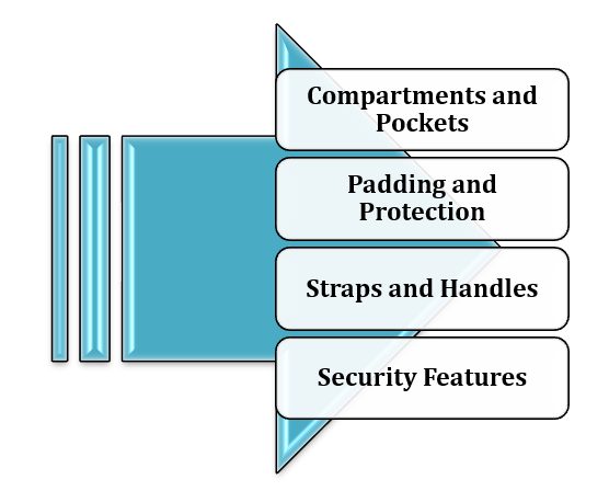 Features Of a Laptop Bag