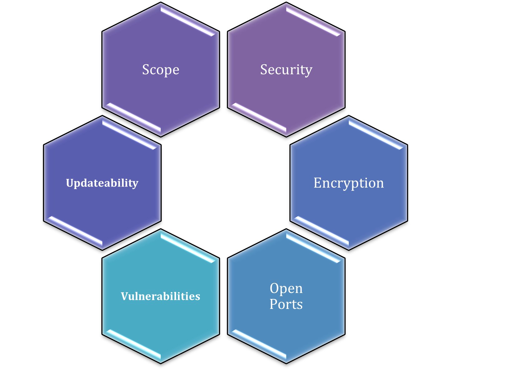 choosing smart home devices