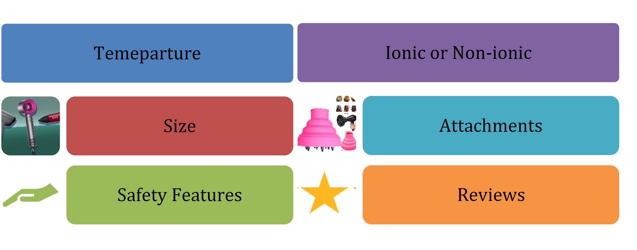 points to consider for hair dryer