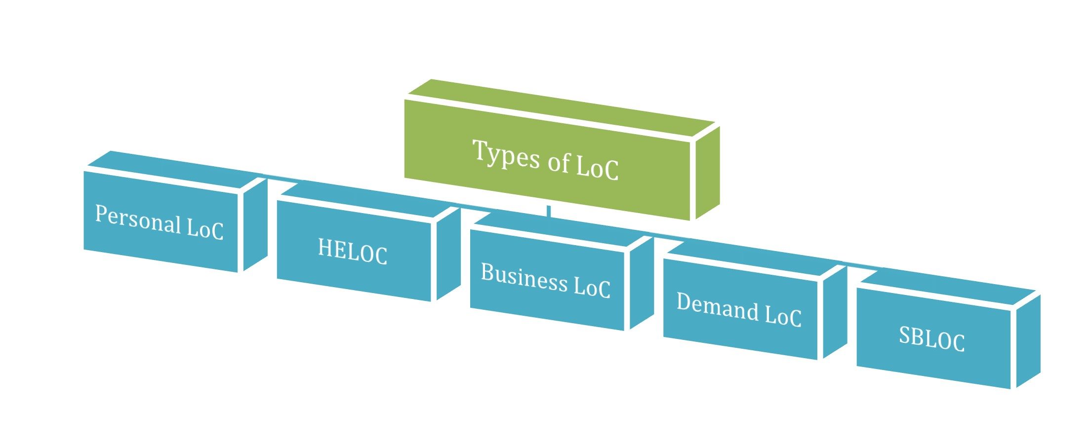 business-line-of-credit