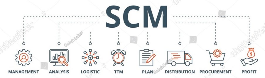 supply chain management