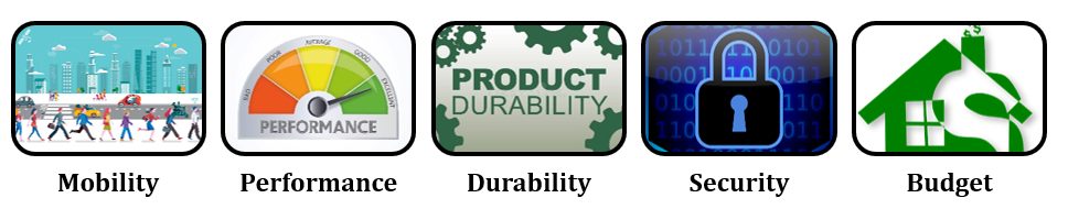 Assessing Your Business Needs