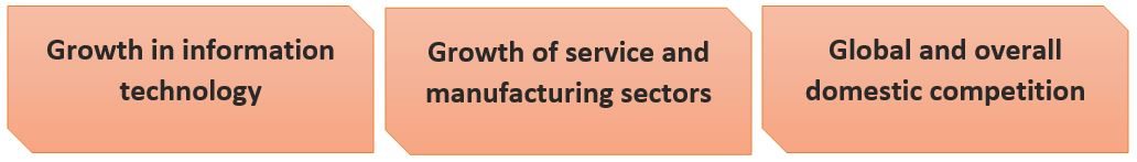 Factors affecting Cost Management