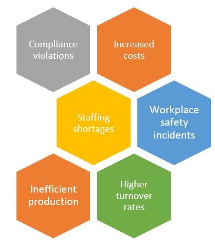 Need for Workforce Management