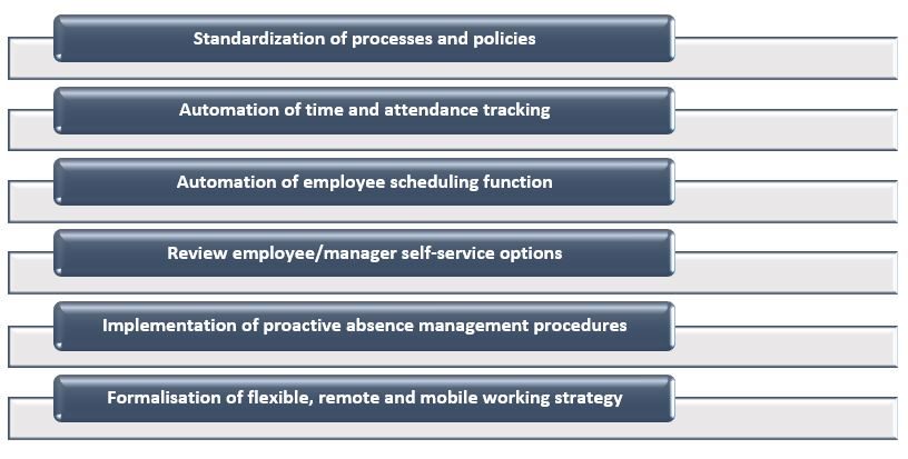 How to Create an Effective Workforce Management Strategy?
