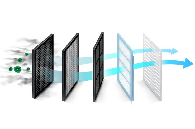 Important Features of Air Purifiers to Consider