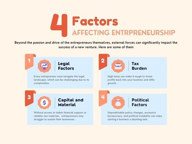 Factors affecting Entrepreneurship