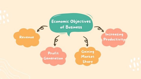Income Objective 24+ Business Objectives: Economic, Social, National & more