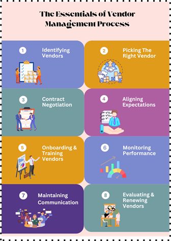vendor management process