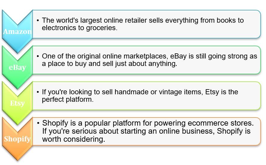 How to Start an Ecommerce Business in India: Beginner's Guide | Amazon ...