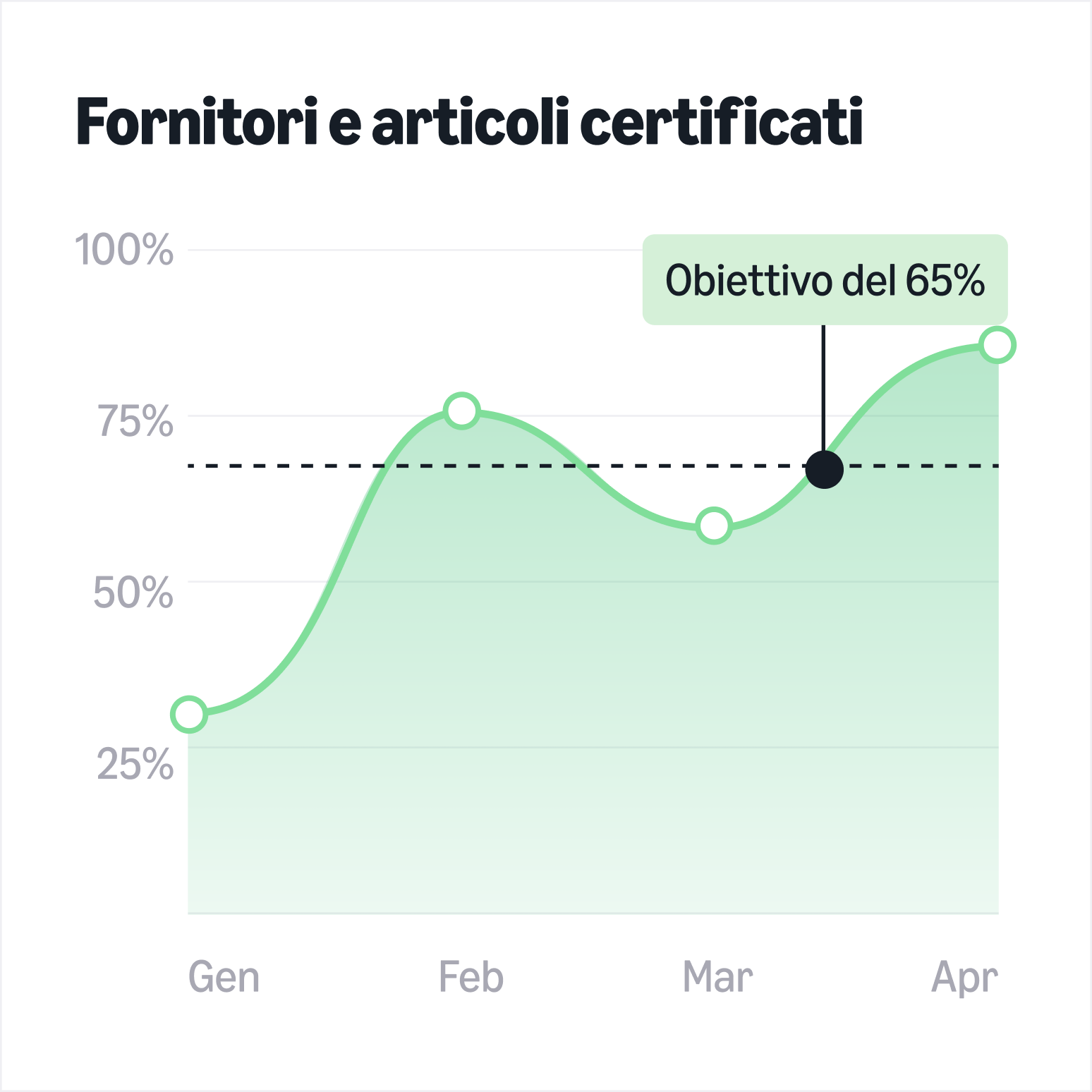 Effettua acquisti responsabili