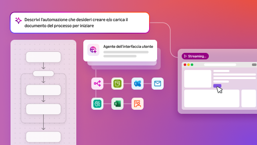 automazione del flusso di lavoro