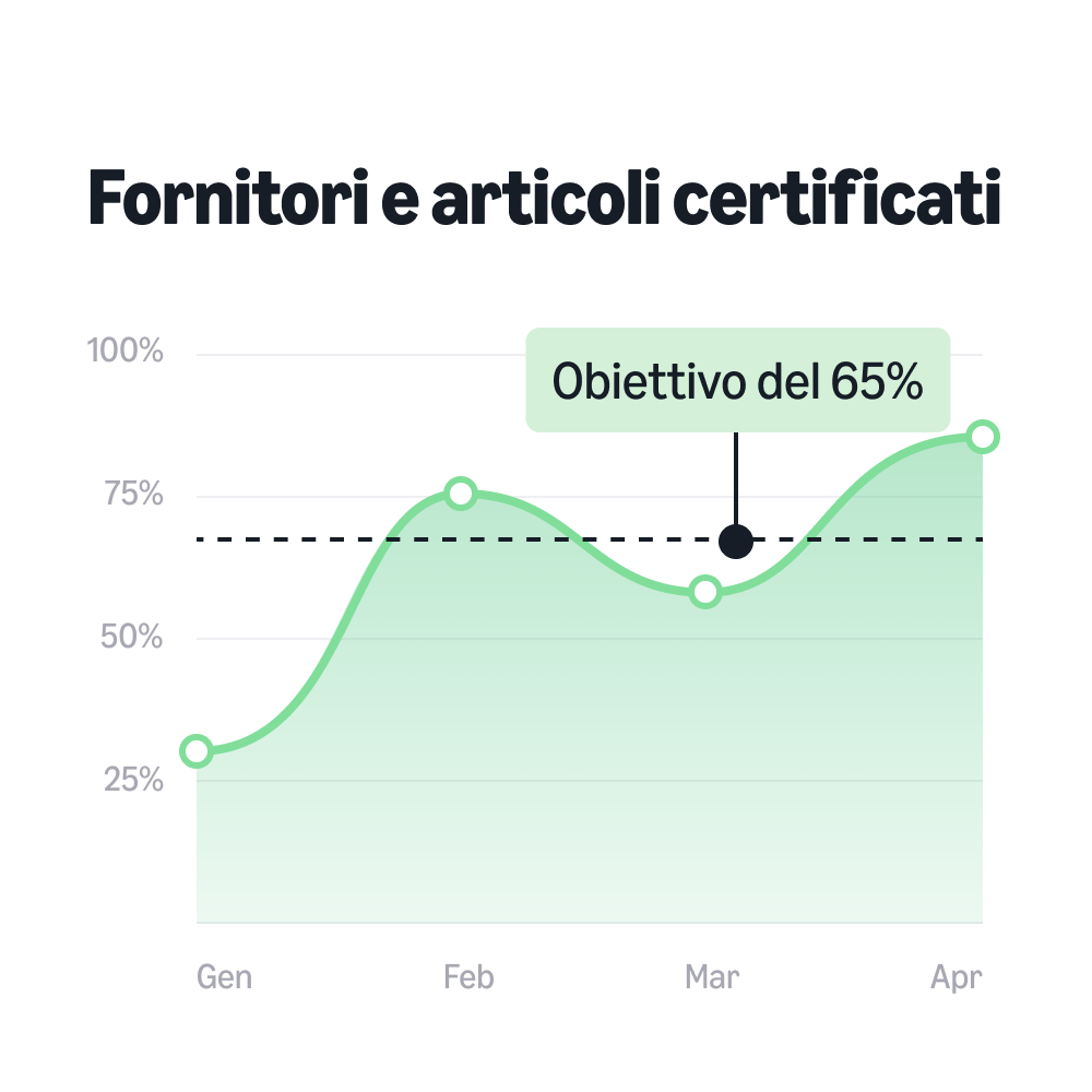 fare acquisti responsabili