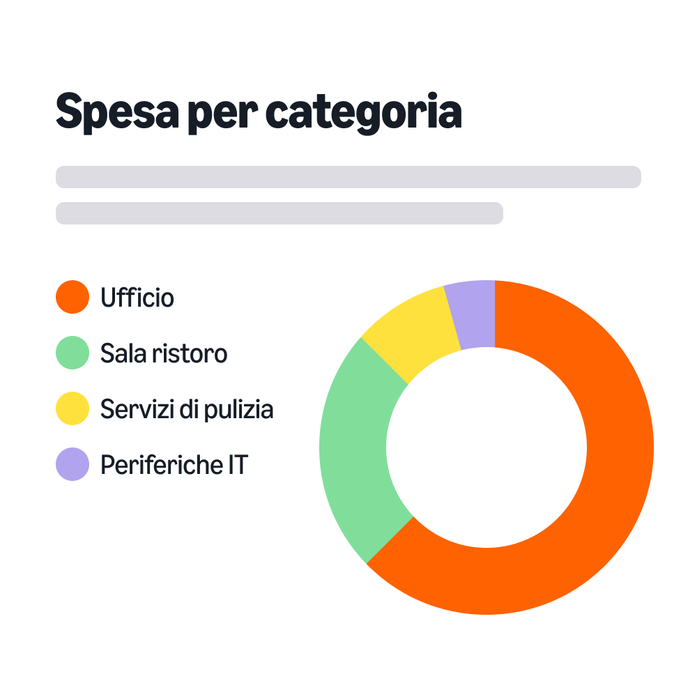 spesa per categoria