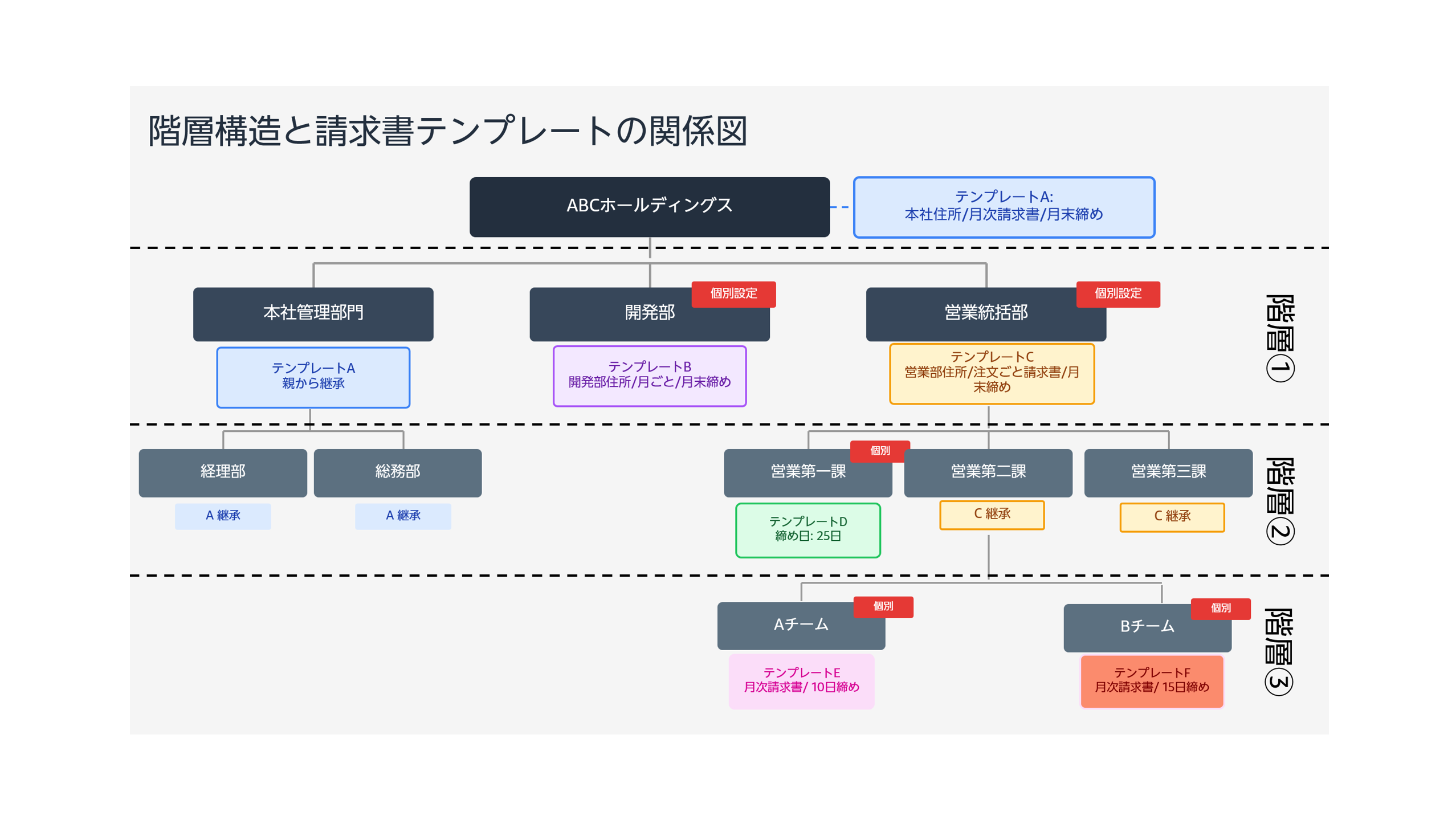  BCAGroup-setting-MCS-template-relationships