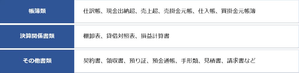 電子帳簿保存法の対象となる書類