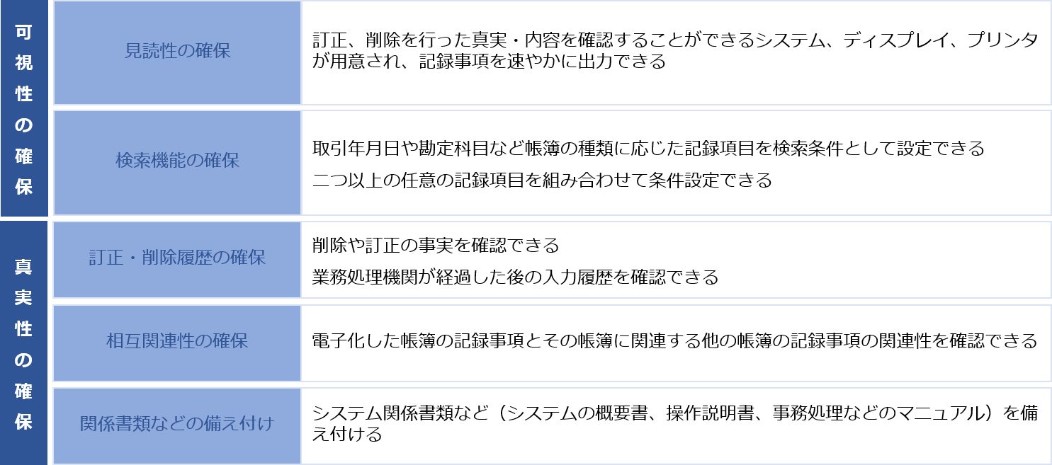 電子帳簿保存の要件
