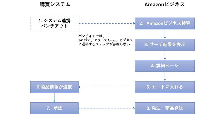 パンチインの概要図
