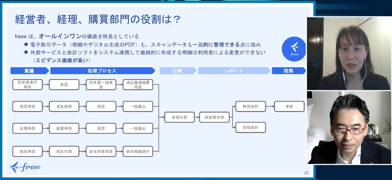 『日本企業が抱える間接業務やコーポレート部門の課題と、その課題に向けたDX』
