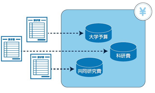 支払い管理イメージ