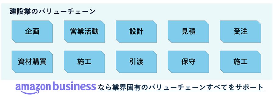 バリューチェーン