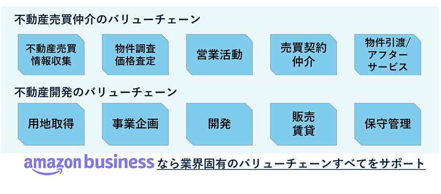 バリューチェーン